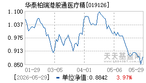 019126基金近期净值走势图