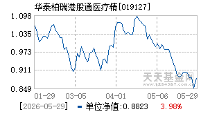019127基金近期净值走势图
