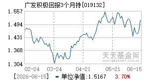 019132基金近期净值走势图