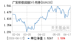 019133基金近期净值走势图