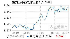 019141基金近期净值走势图
