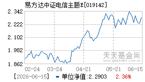 019142基金近期净值走势图