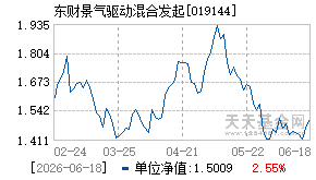 019144基金近期净值走势图