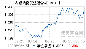 019146基金近期净值走势图