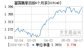 019148基金近期净值走势图