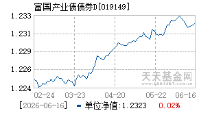 019149基金近期净值走势图