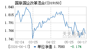 019150基金近期净值走势图