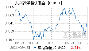 019151基金近期净值走势图