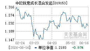 019153基金近期净值走势图