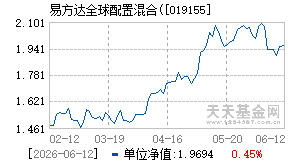 019155基金近期净值走势图
