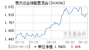 019156基金近期净值走势图