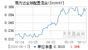 019157基金近期净值走势图
