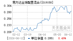 019158基金近期净值走势图