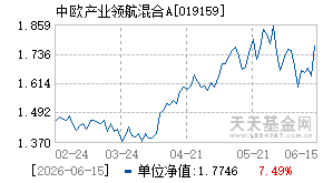 019159基金近期净值走势图