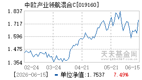 019160基金近期净值走势图