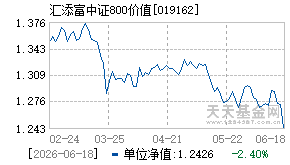 019162基金近期净值走势图