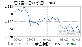 019163基金近期净值走势图