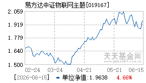 019167基金近期净值走势图