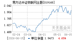 019168基金近期净值走势图