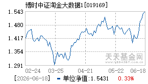019169基金近期净值走势图