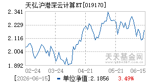 019170基金近期净值走势图