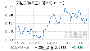 019171基金近期净值走势图