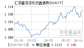 019177基金近期净值走势图