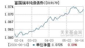 019179基金近期净值走势图