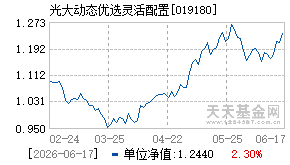 019180基金近期净值走势图