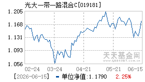 019181基金近期净值走势图