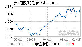 019182基金近期净值走势图