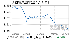019183基金近期净值走势图