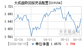 019184基金近期净值走势图