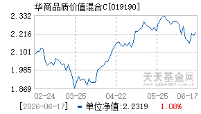 019190基金近期净值走势图