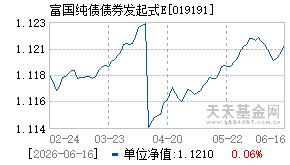 019191基金近期净值走势图