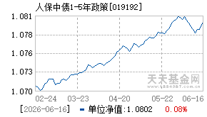 019192基金近期净值走势图