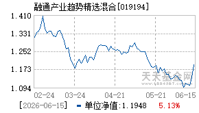 019194基金近期净值走势图