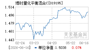019195基金近期净值走势图