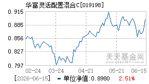 019198基金近期净值走势图