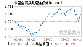 019202基金近期净值走势图
