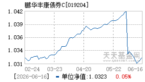 019204基金近期净值走势图