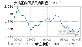 019207基金近期净值走势图