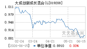 019208基金近期净值走势图