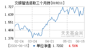 019211基金近期净值走势图