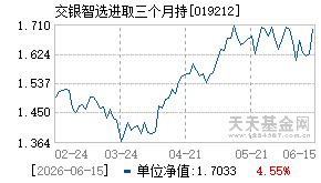 019212基金近期净值走势图