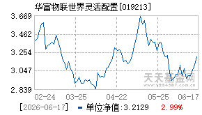 019213基金近期净值走势图