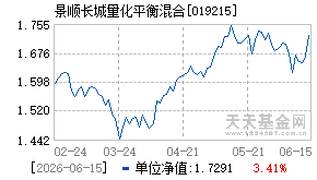 019215基金近期净值走势图
