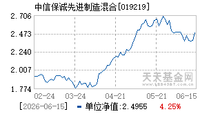 019219基金近期净值走势图