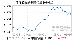 019220基金近期净值走势图