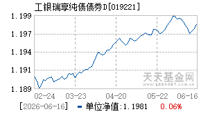 019221基金近期净值走势图